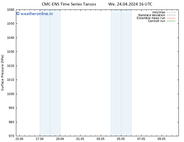 Surface pressure CMC TS Sa 04.05.2024 16 UTC