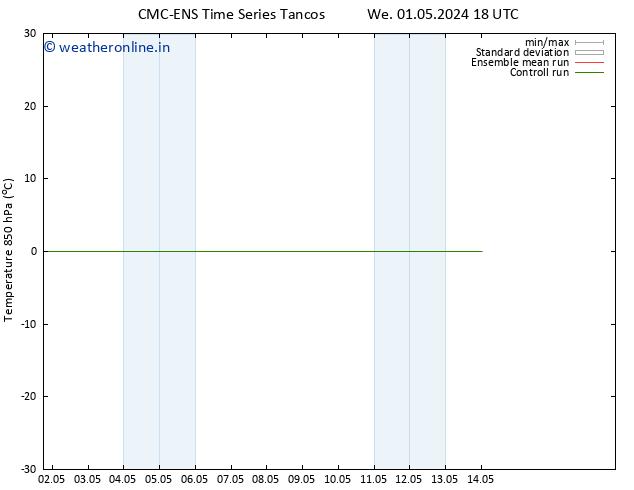 Temp. 850 hPa CMC TS Fr 10.05.2024 06 UTC