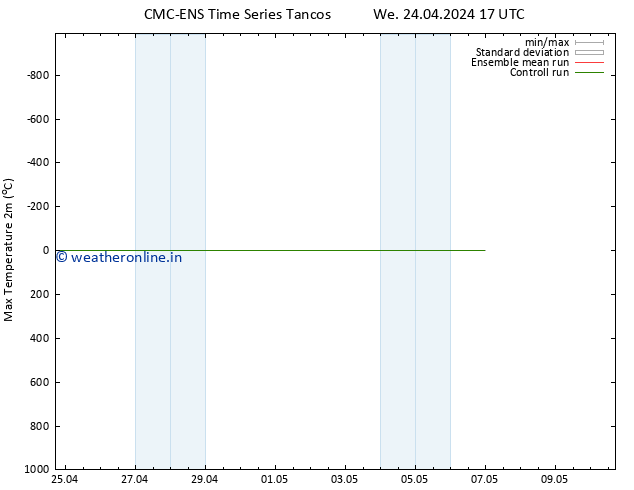 Temperature High (2m) CMC TS We 24.04.2024 17 UTC