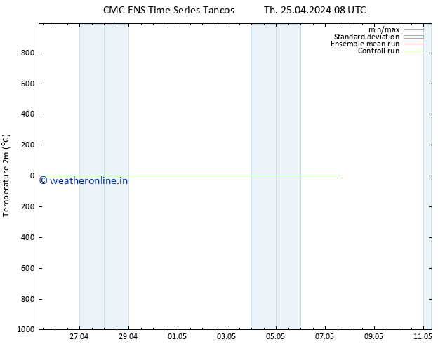 Temperature (2m) CMC TS Th 25.04.2024 08 UTC