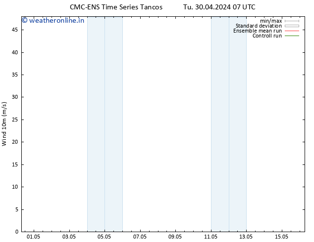 Surface wind CMC TS Tu 30.04.2024 07 UTC