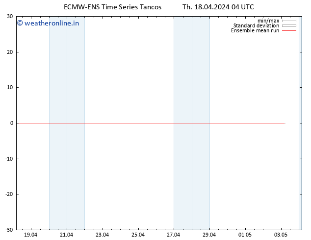 Temp. 850 hPa ECMWFTS Fr 19.04.2024 04 UTC