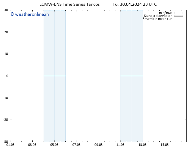 Temp. 850 hPa ECMWFTS We 01.05.2024 23 UTC