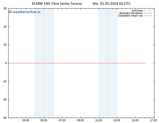 Temp. 850 hPa ECMWFTS Th 02.05.2024 02 UTC