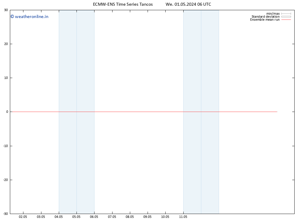 Temp. 850 hPa ECMWFTS Th 02.05.2024 06 UTC