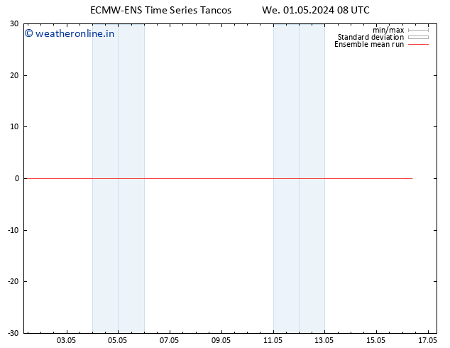 Temp. 850 hPa ECMWFTS Th 02.05.2024 08 UTC