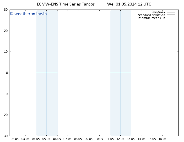 Temp. 850 hPa ECMWFTS Th 02.05.2024 12 UTC