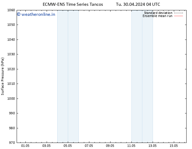 Surface pressure ECMWFTS We 01.05.2024 04 UTC