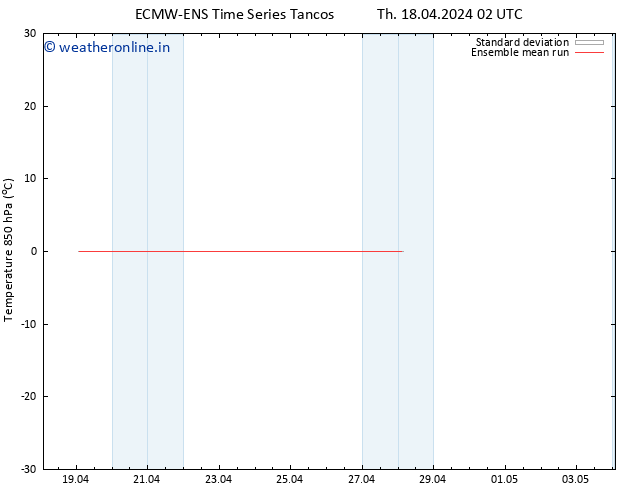 Temp. 850 hPa ECMWFTS Fr 19.04.2024 02 UTC