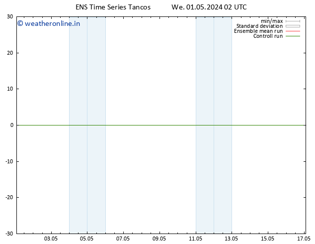 Height 500 hPa GEFS TS Th 02.05.2024 02 UTC