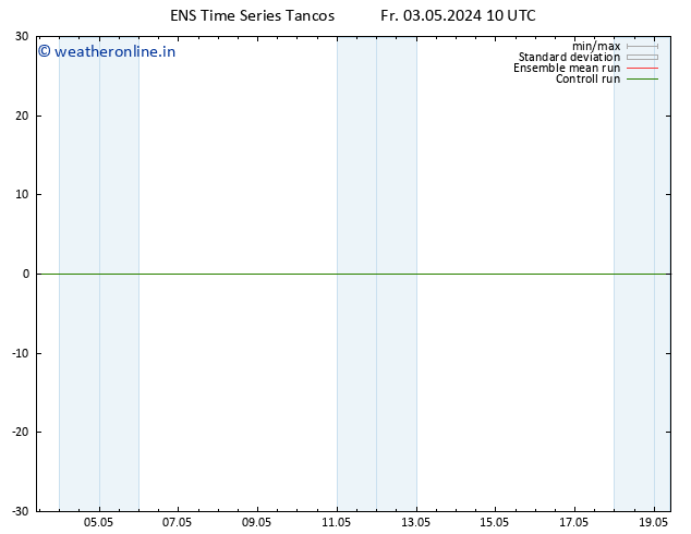 Height 500 hPa GEFS TS Fr 03.05.2024 10 UTC