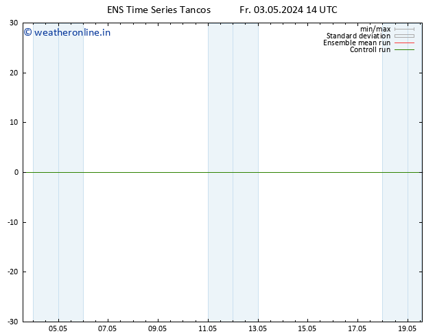 Height 500 hPa GEFS TS Fr 03.05.2024 14 UTC