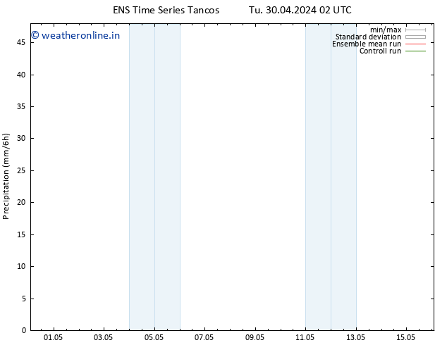 Precipitation GEFS TS Mo 06.05.2024 02 UTC