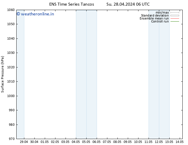 Surface pressure GEFS TS Su 28.04.2024 06 UTC