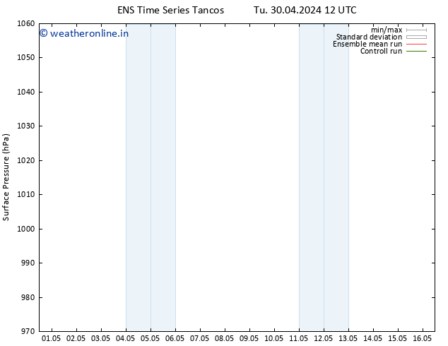 Surface pressure GEFS TS Su 12.05.2024 00 UTC