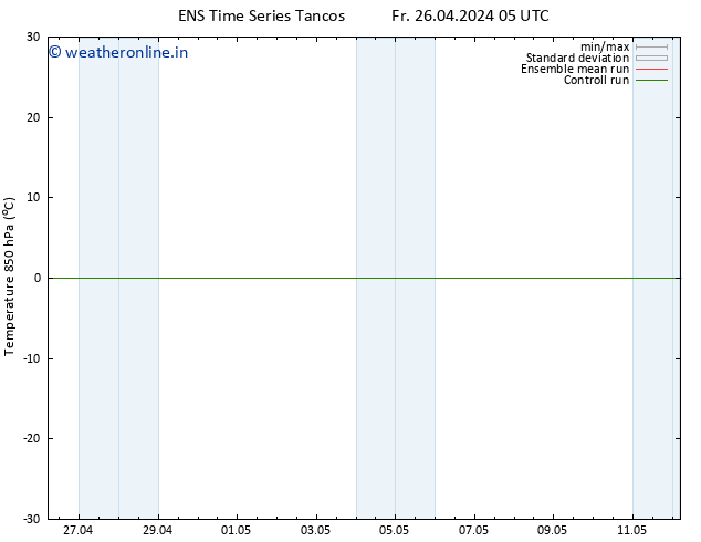 Temp. 850 hPa GEFS TS Fr 26.04.2024 05 UTC