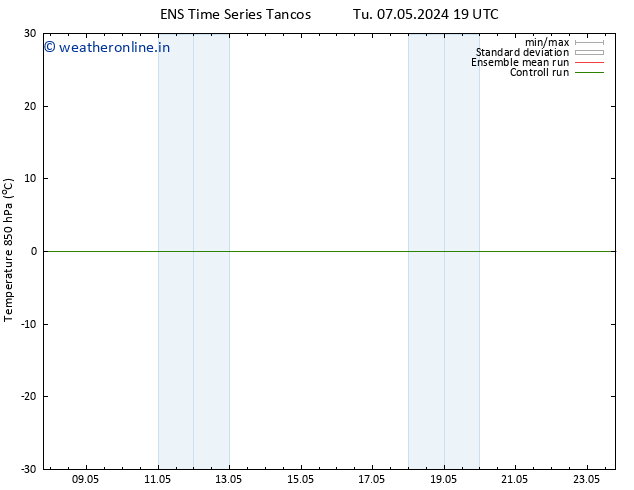 Temp. 850 hPa GEFS TS Th 09.05.2024 13 UTC