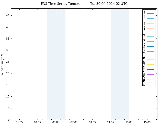 Surface wind GEFS TS Tu 30.04.2024 02 UTC
