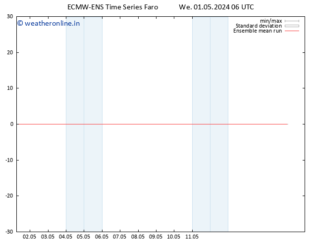 Temp. 850 hPa ECMWFTS Th 02.05.2024 06 UTC