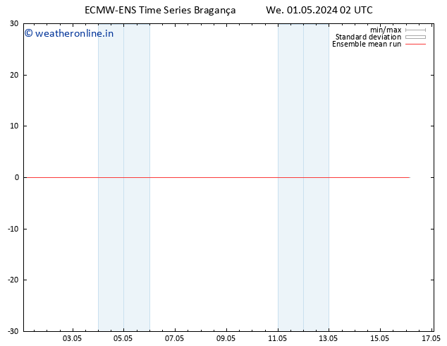 Temp. 850 hPa ECMWFTS Th 02.05.2024 02 UTC