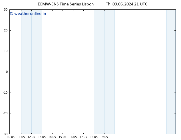 Height 500 hPa ALL TS Fr 10.05.2024 21 UTC