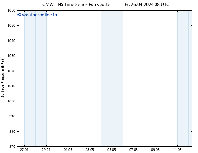 Surface pressure ALL TS Fr 26.04.2024 08 UTC