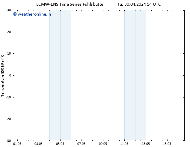 Temp. 850 hPa ALL TS Tu 30.04.2024 20 UTC