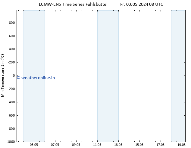 Temperature Low (2m) ALL TS Sa 11.05.2024 08 UTC