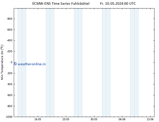 Temperature Low (2m) ALL TS Tu 14.05.2024 00 UTC