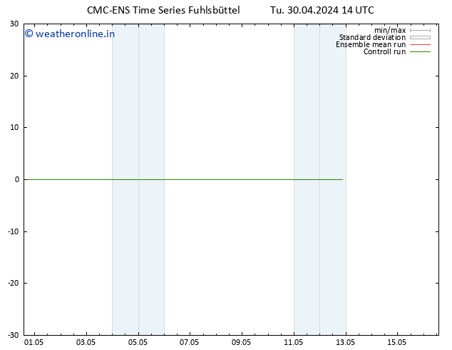 Height 500 hPa CMC TS Tu 30.04.2024 14 UTC