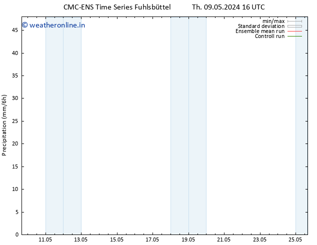 Precipitation CMC TS Th 09.05.2024 16 UTC