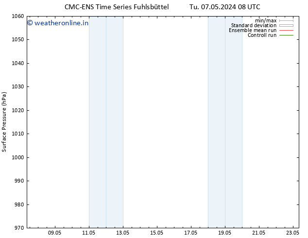 Surface pressure CMC TS Su 19.05.2024 14 UTC