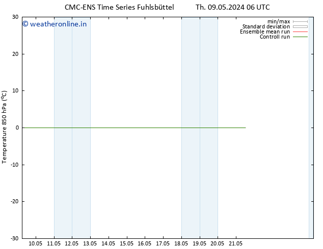 Temp. 850 hPa CMC TS Su 12.05.2024 18 UTC