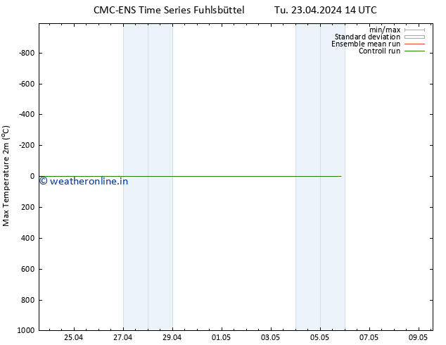 Temperature High (2m) CMC TS Tu 23.04.2024 14 UTC