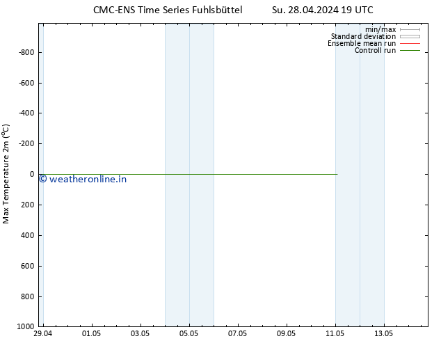 Temperature High (2m) CMC TS Mo 29.04.2024 19 UTC