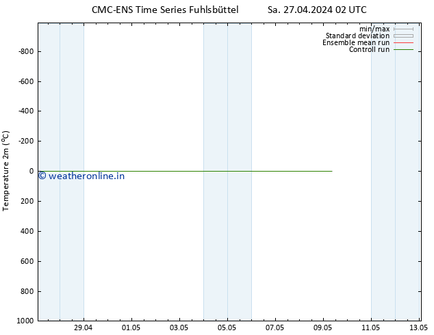 Temperature (2m) CMC TS Tu 07.05.2024 02 UTC