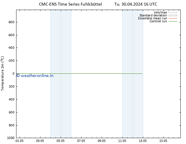 Temperature (2m) CMC TS Fr 10.05.2024 16 UTC