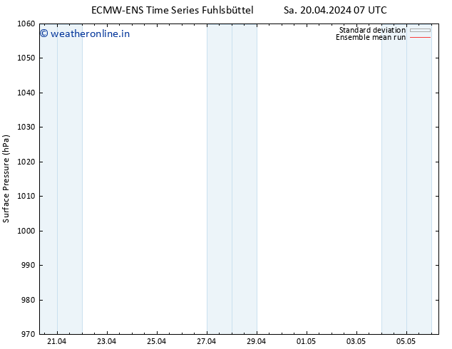 Surface pressure ECMWFTS Tu 30.04.2024 07 UTC