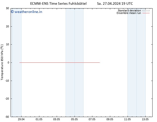 Temp. 850 hPa ECMWFTS Su 28.04.2024 19 UTC