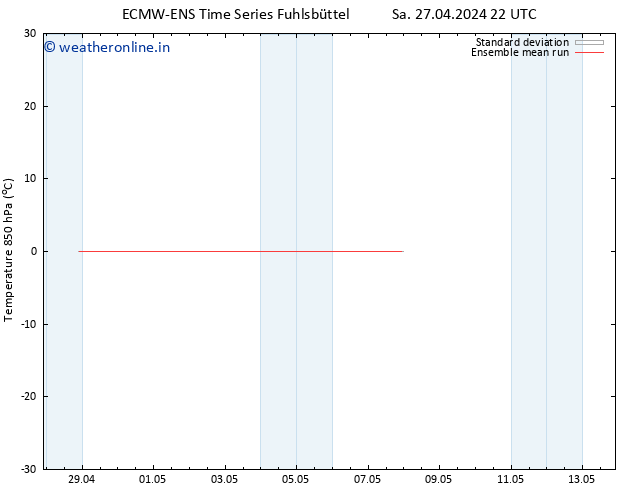 Temp. 850 hPa ECMWFTS Su 28.04.2024 22 UTC