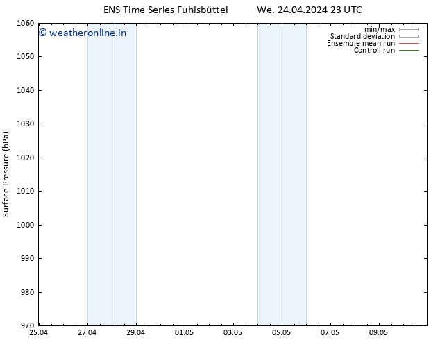 Surface pressure GEFS TS We 24.04.2024 23 UTC