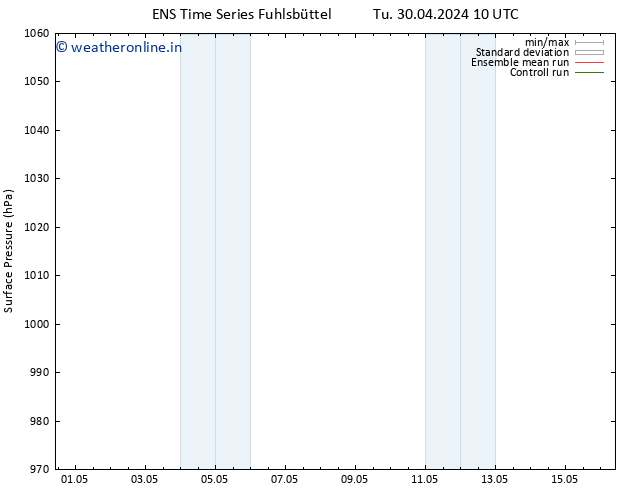 Surface pressure GEFS TS Tu 30.04.2024 10 UTC