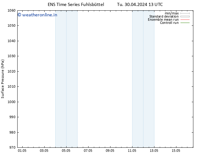 Surface pressure GEFS TS Tu 30.04.2024 13 UTC