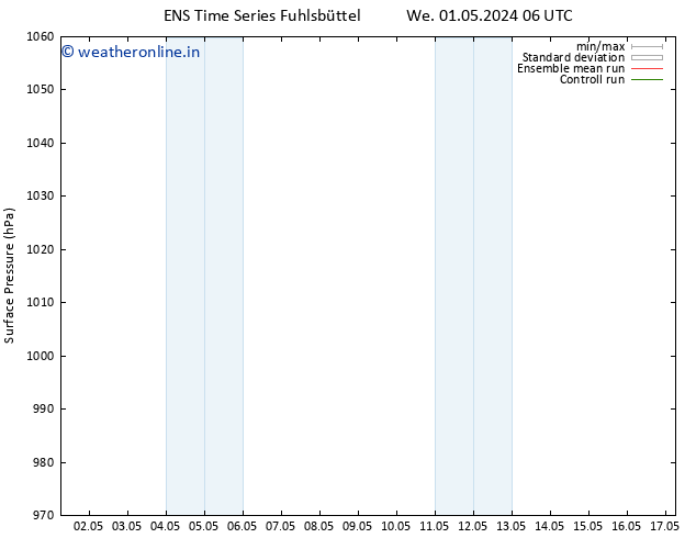 Surface pressure GEFS TS Th 02.05.2024 18 UTC