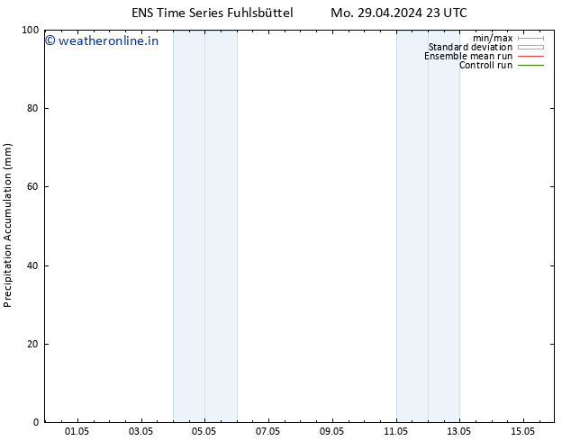 Precipitation accum. GEFS TS Tu 30.04.2024 05 UTC