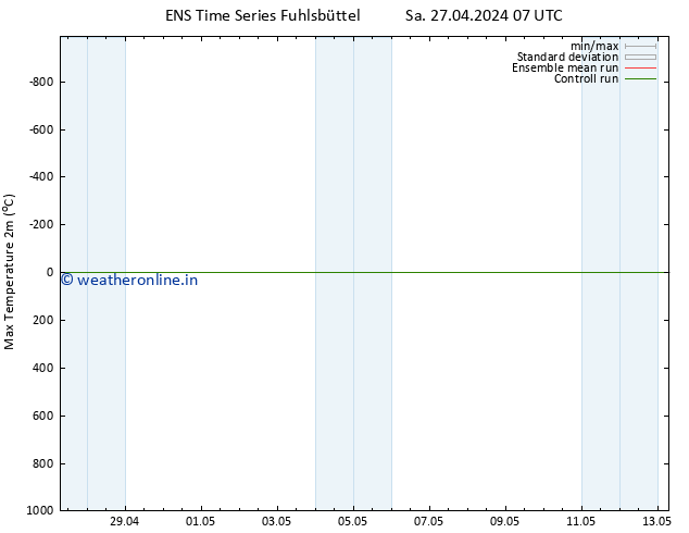 Temperature High (2m) GEFS TS Sa 27.04.2024 19 UTC