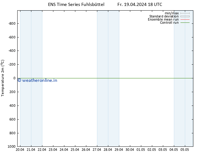 Temperature (2m) GEFS TS Fr 19.04.2024 18 UTC