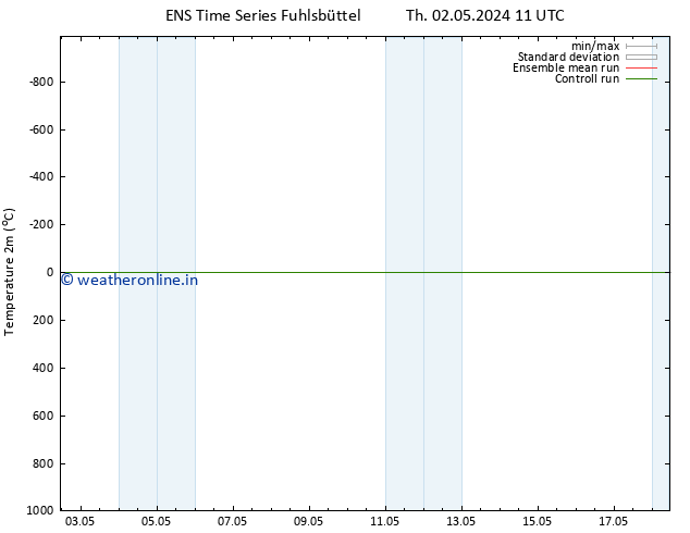 Temperature (2m) GEFS TS Th 09.05.2024 05 UTC