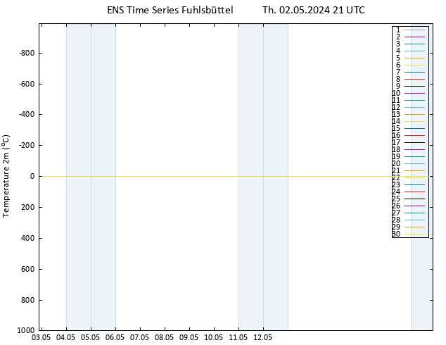 Temperature (2m) GEFS TS Th 02.05.2024 21 UTC