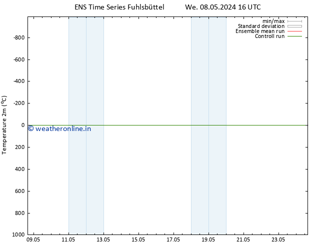 Temperature (2m) GEFS TS We 08.05.2024 22 UTC